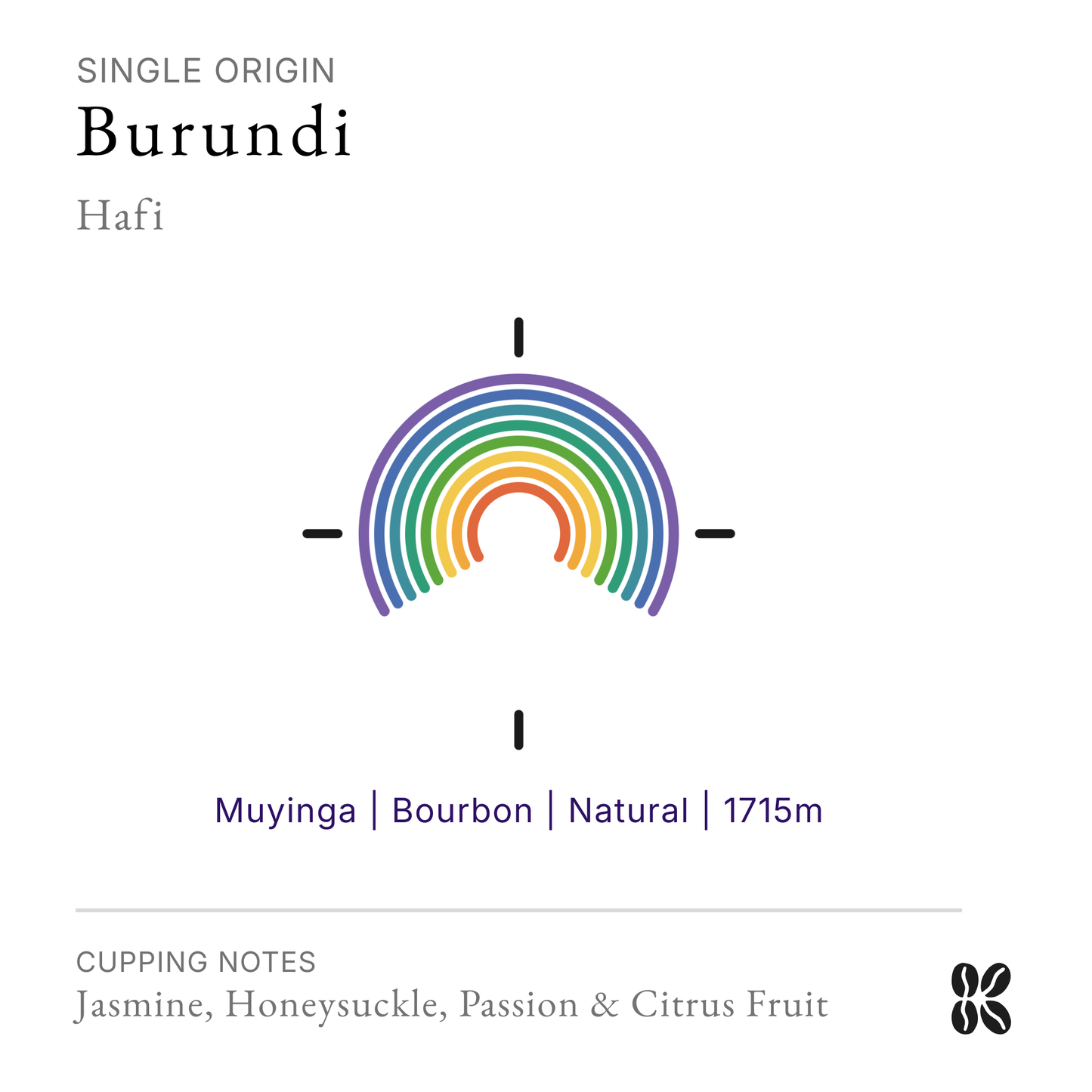 Single Origin · Ethiopia · Natural
